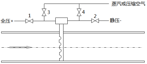 吹扫型均速管流量计管路示意图 003.png