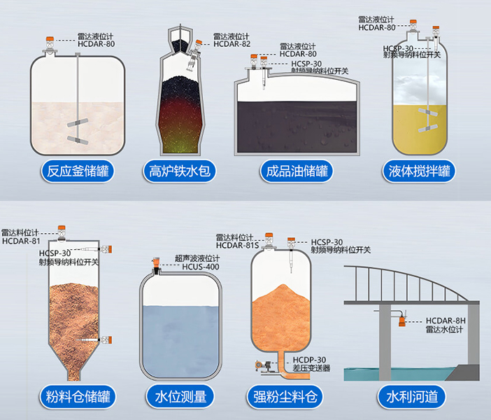 如何处理雷达液位计的输出信号异常问题？